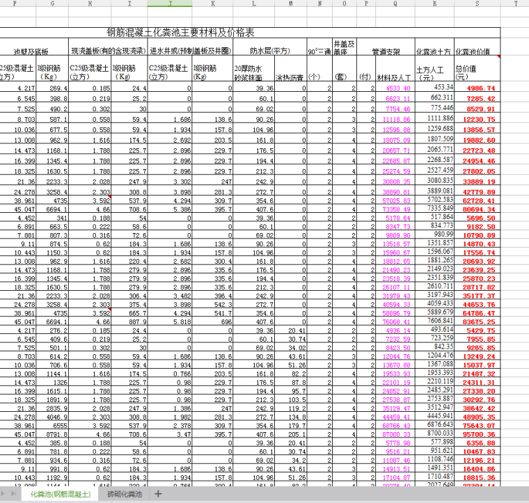 钢筋混凝土化粪池主要材料及价格表-QQ截图20180419082453.png