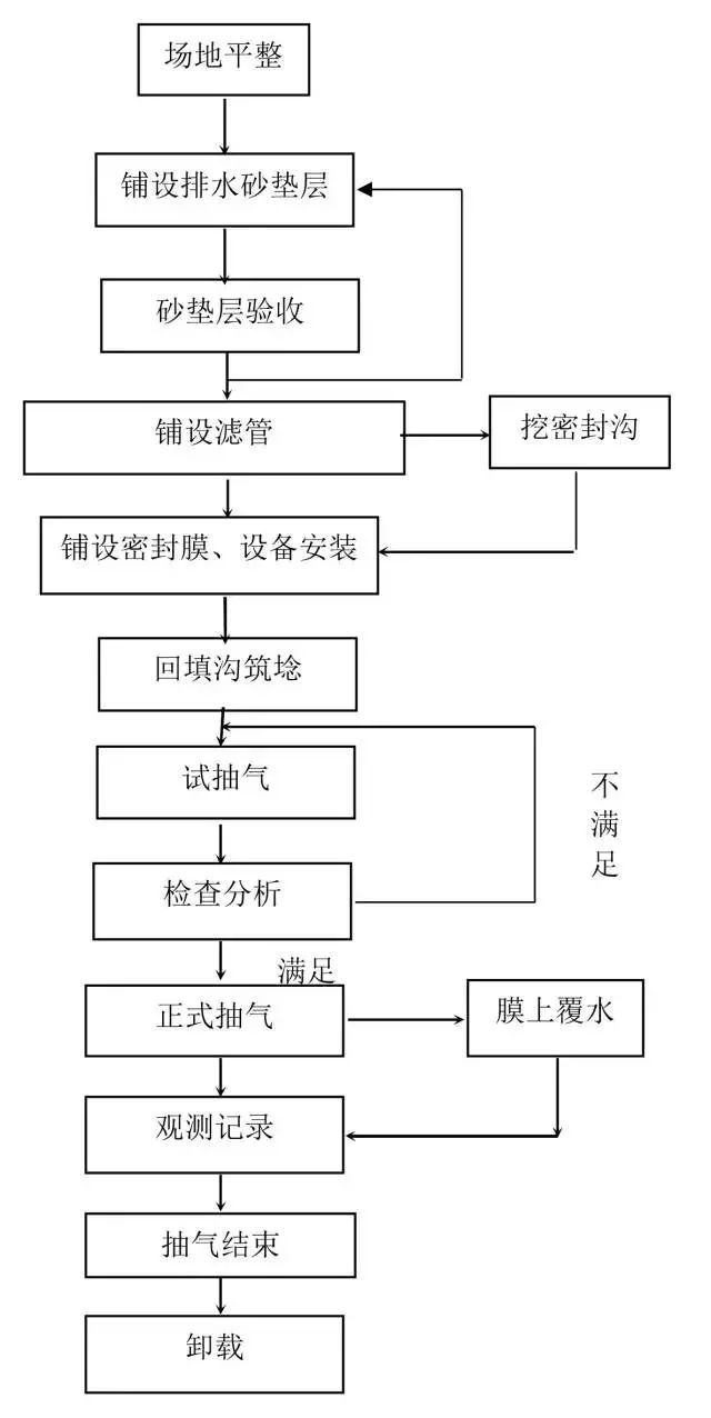 预制桩和灌注桩施工方法14种，帮你一步到位！-11.jpg