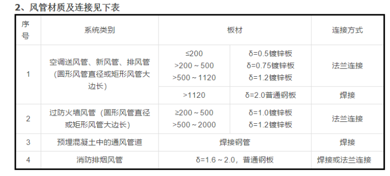 通风系统、防排烟系统工艺（建议收藏）_3