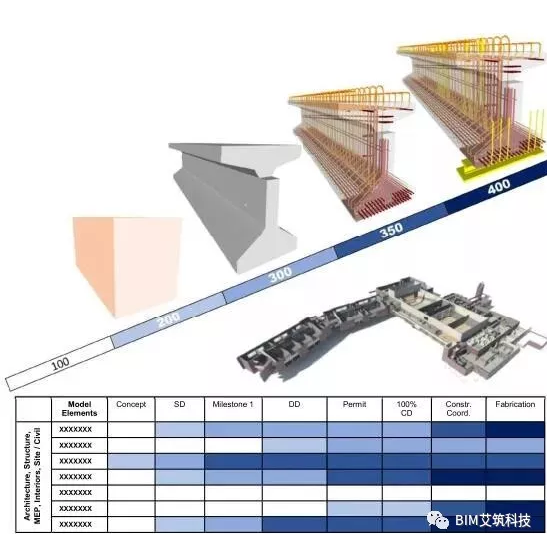 关于BIM模型的精度，你知道多少？_6