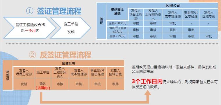 工程总承包变更资料下载-建设工程总承包施工合同交底培训讲义