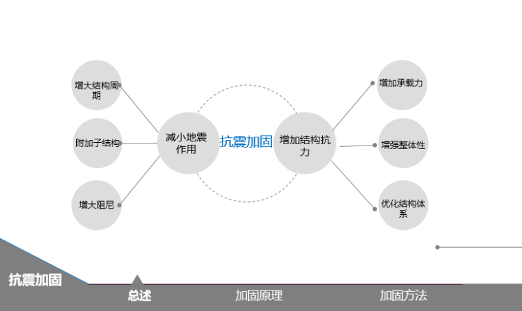 工业建筑结构加固改造资料下载-结构加固改造之抗震加固