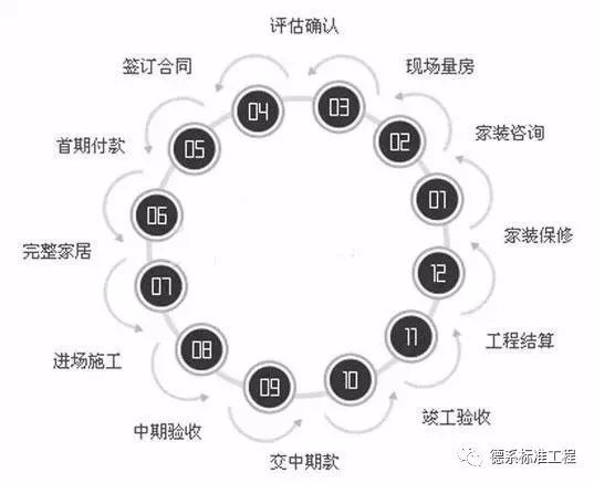 装修的基本流程资料下载-最全的室内装修施工流程，收藏起来！