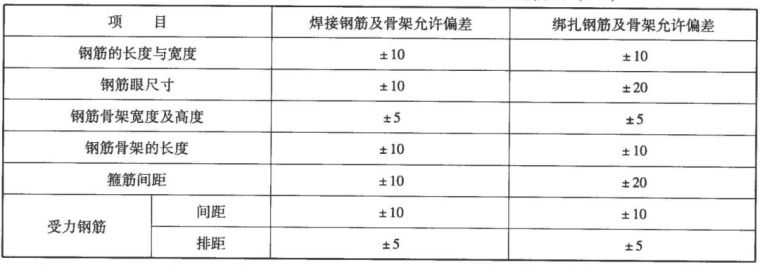 钢筋绑扎搭接长度都不知道，你都不好意思说你是做工程的_4