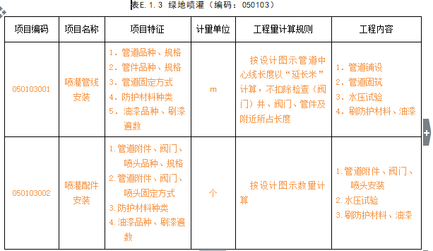 园林绿化工程工序安排资料下载-园林绿化工程工程量清单项目及计算规则