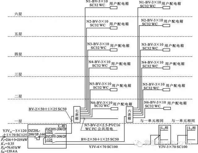 建筑机电系统的组成、分类及简介-建筑强电系统_17