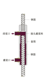 灌浆施工关键工艺资料下载-PC关键节点套筒灌浆连接及施工质量控制应该这样做！