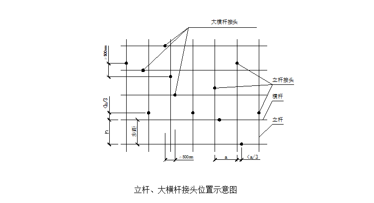 五层落地脚手架施工方案资料下载-中建八局公馆外墙脚手架施工方案