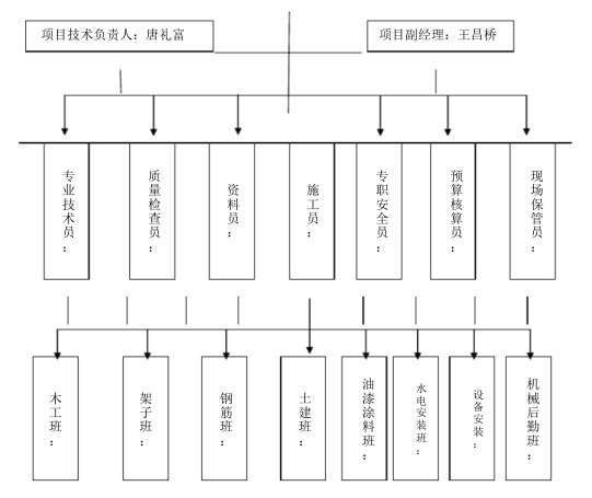 景观绿化及室外管网排水施工组织设计_3