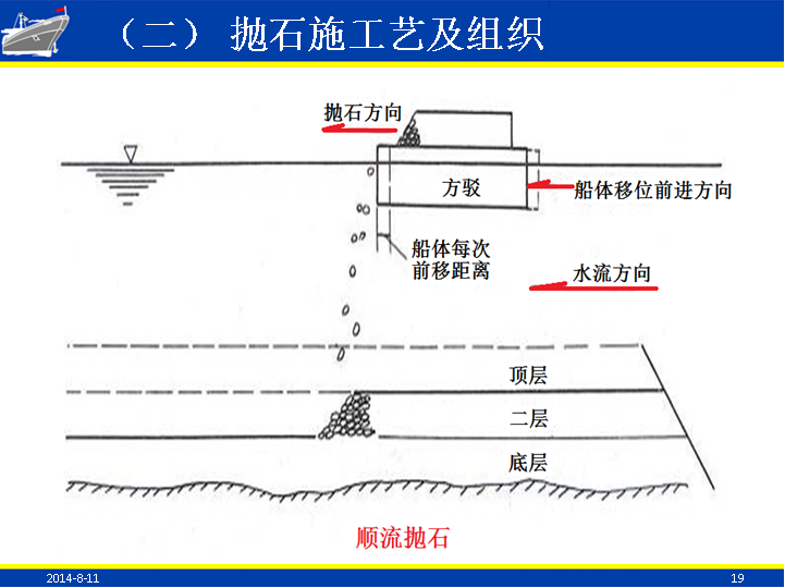 重力式码头施工技术实用篇-抛石施工工艺组织