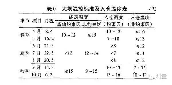 工程混凝土拱坝施工组织关键技术！！-博6.JPG