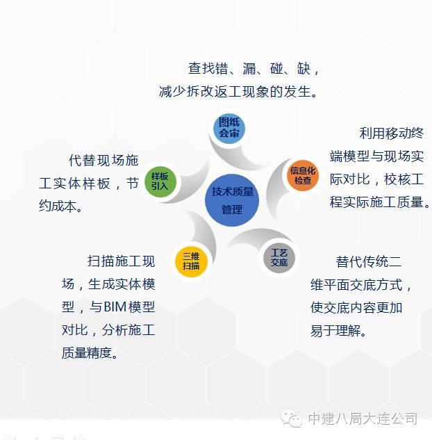 一次BIM技术与施工全过程的完美融合_7