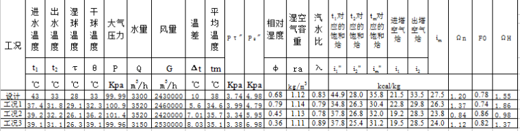 空气冷却计算资料下载-冷却数计算程序