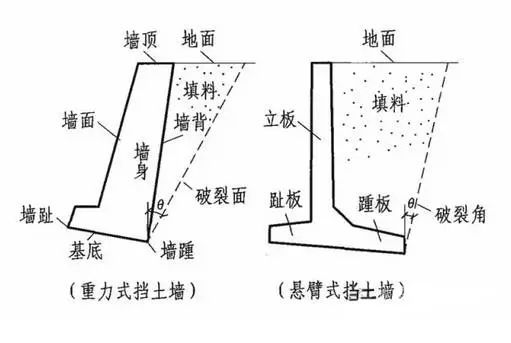 一文弄懂挡土墙~这次可算搞明白了！_9