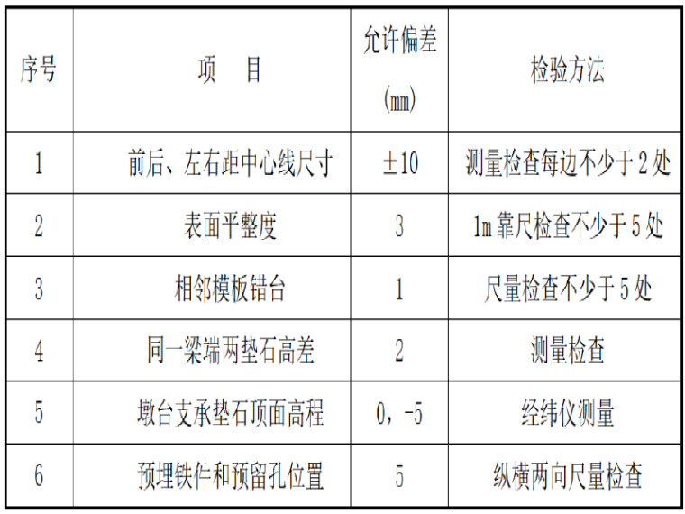 墩身安全技术交底资料下载-石济客专平禹特大桥墩身施工三级交底