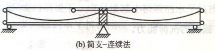 连续梁桥的构造设计，有图有真相！_53