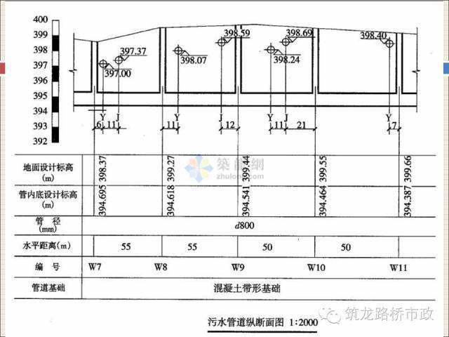 手把手教你市政给排水施工图识读_52