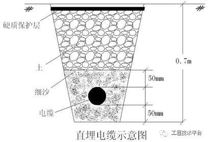 中建，施工现场临时用电标准化做法