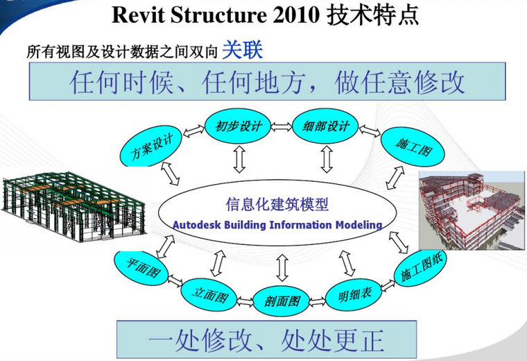 RevitStructure2010_demo（结构专业）（82页）_6