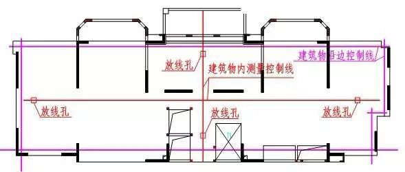 广告招牌弧形钢架施工图资料下载-施工放线、验线总结大全