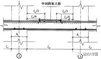 CAD旋转式楼梯资料下载-钢筋工程中最核心的300条技术问题，收藏一篇就够了！