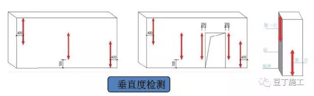 钢筋、混凝土验收如何控制尺寸偏差_32