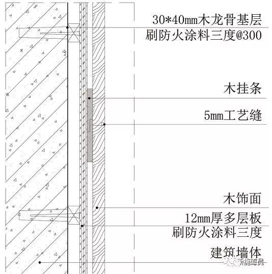 三维图解析地面、吊顶、墙面工程施工工艺做法_47