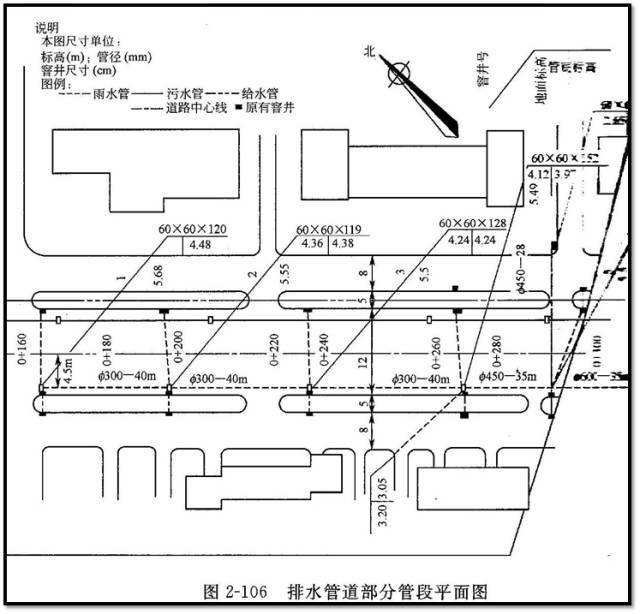 关于市政管道工程识图的相关知识，这些你都得知道！_33