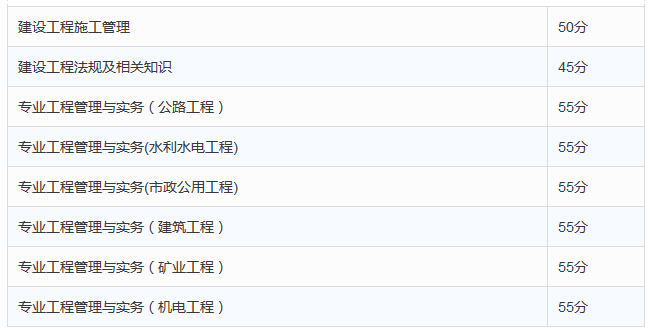 建造师二级成绩资料下载-2016年广西二级建造师成绩合格标准