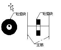 反循环钻作业指导书资料下载-某铁路大桥冲击钻孔灌注桩施工作业指导书