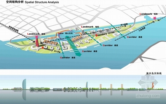 [上海]创新城区滨江总体设计规划方案-复兴岛