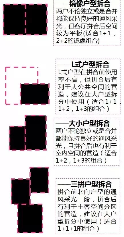 建筑户型组合资料下载-20个案例学会建筑户型拆合