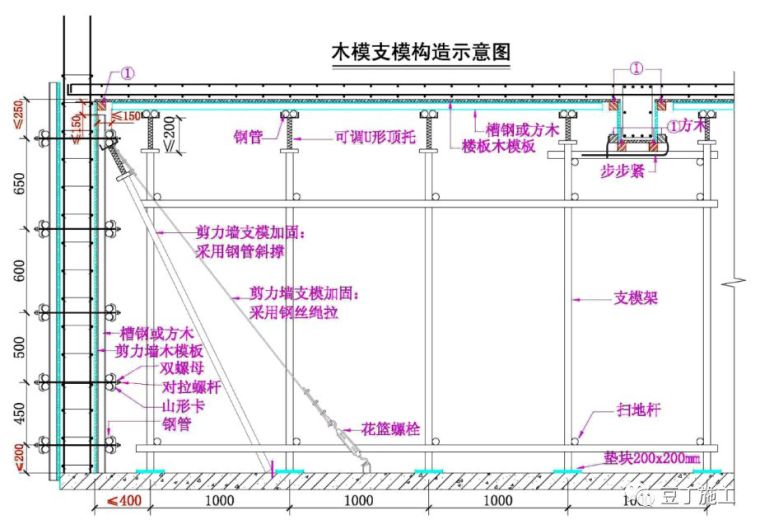 底模支模资料下载-这些支模细部节点做法不知道，你就没有真正掌握模板施工奥义