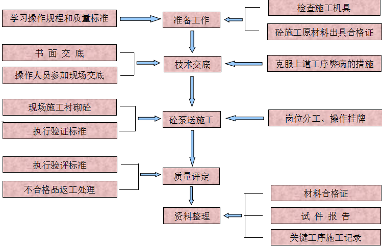 [QC成果]提高隧道光面爆破效果_2