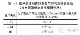 建筑绝热的作用与采暖舒适性设计-1402904133801725.png