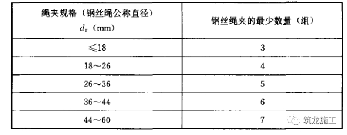 又一起塔吊倒塌事故，3人死亡！附全套塔吊安装及安全培训必备知_22