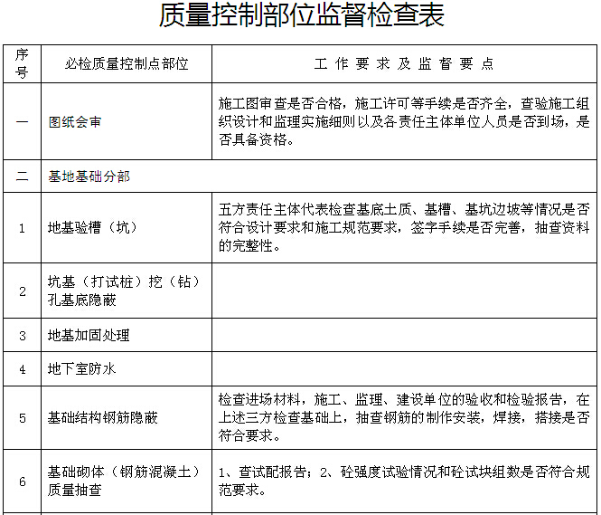 工程质量安全手册推进汇报资料下载-[四川]建设工程质量安全监督手册（多表）