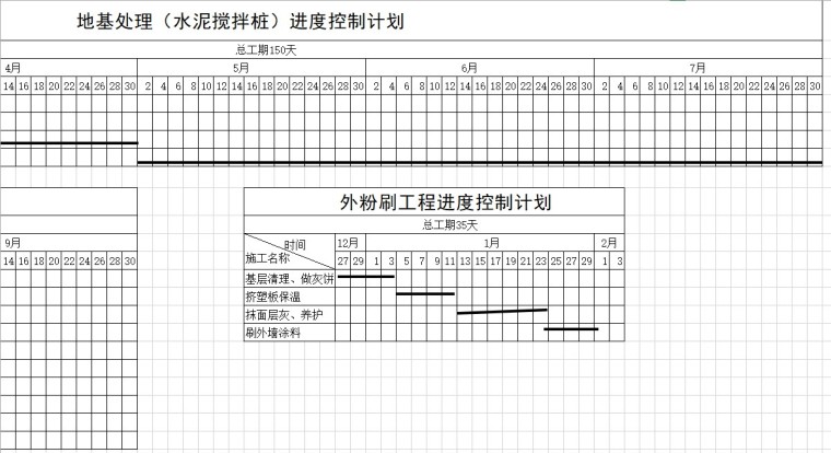 三层框架办公楼施工组织设计及报价工程量清单（含CAD建筑结构图-2、地基处理（水泥搅拌桩）进度控制计划