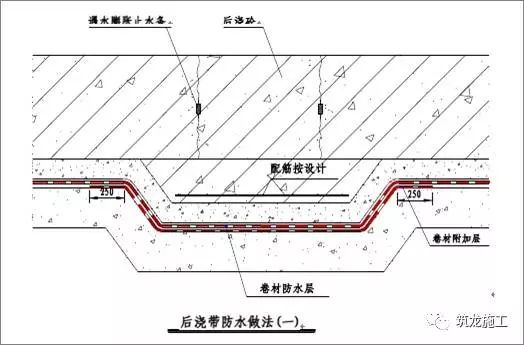 想做好地下室和屋面防水，弄懂这30张图就够了！_11