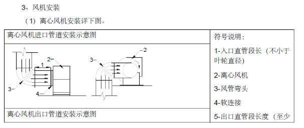 青岛市健民中心体育馆通风与空调专项施工方案（90页）_7