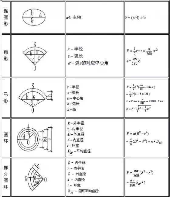 建筑行业常用计算公式大全及附图，人手一份！-144155owyyf6txjqtalc9j.thumb.jpg