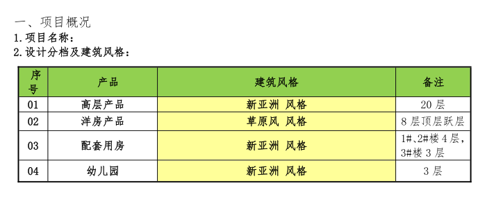 房企工程进度管理资料下载-一线房企精装房装修交房标准