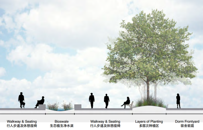 [江苏]传统精致园林高中校园景观规划设计方案-住宿区剖面图