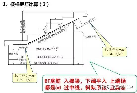 平法图集难掌握？教你个顺口溜试试！-点击查看大图