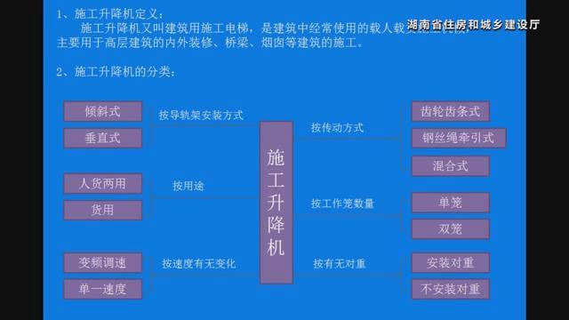 湖南省建筑施工安全生产标准化系列视频—施工升降机-暴风截图20177245493746.jpg