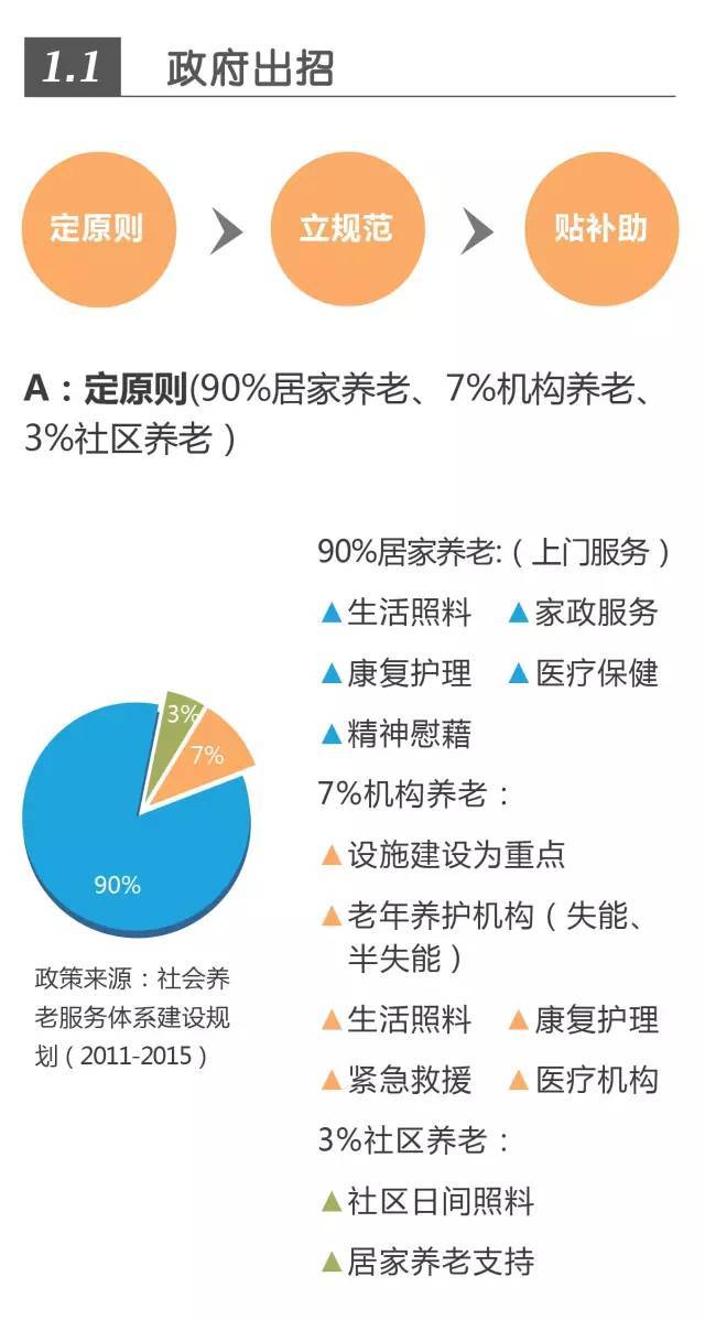 保利地产养老社区——研究的太细了（规划+景观+建筑+户型）_2