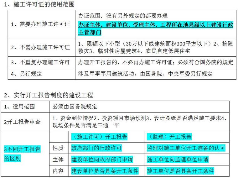 一级建造师建筑2017资料下载-2017一级建造师考试《建设工程法规及相关知识》重点内容汇总（105页）