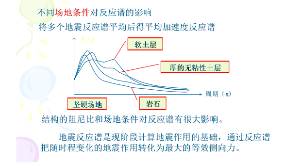 反应谱概念与设计反应谱-不同场地条件对反应谱的影响