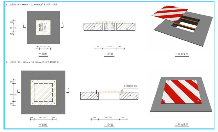 施工资料管理标准化资料下载-中国建筑四局安全文明施工管理标准化图集（共131页，图文丰富）