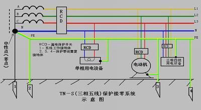 施工用电施工安全检查标准讲解